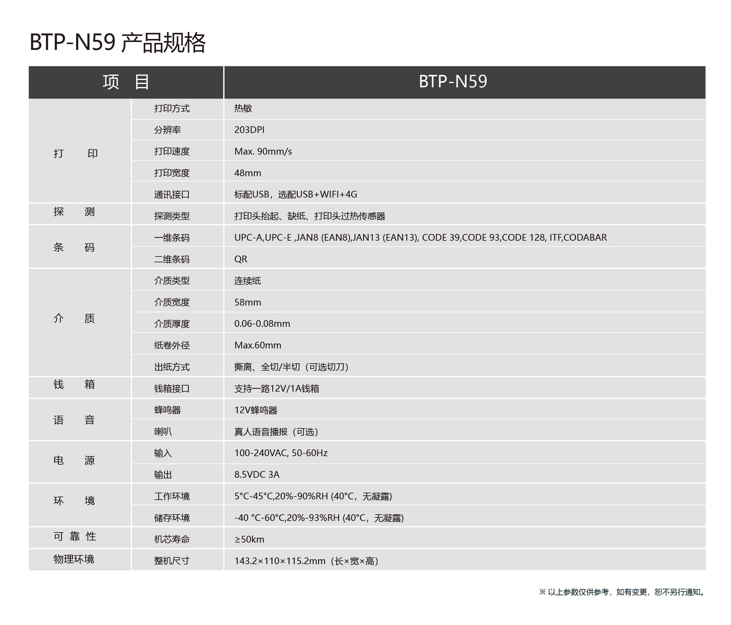BTP-N59