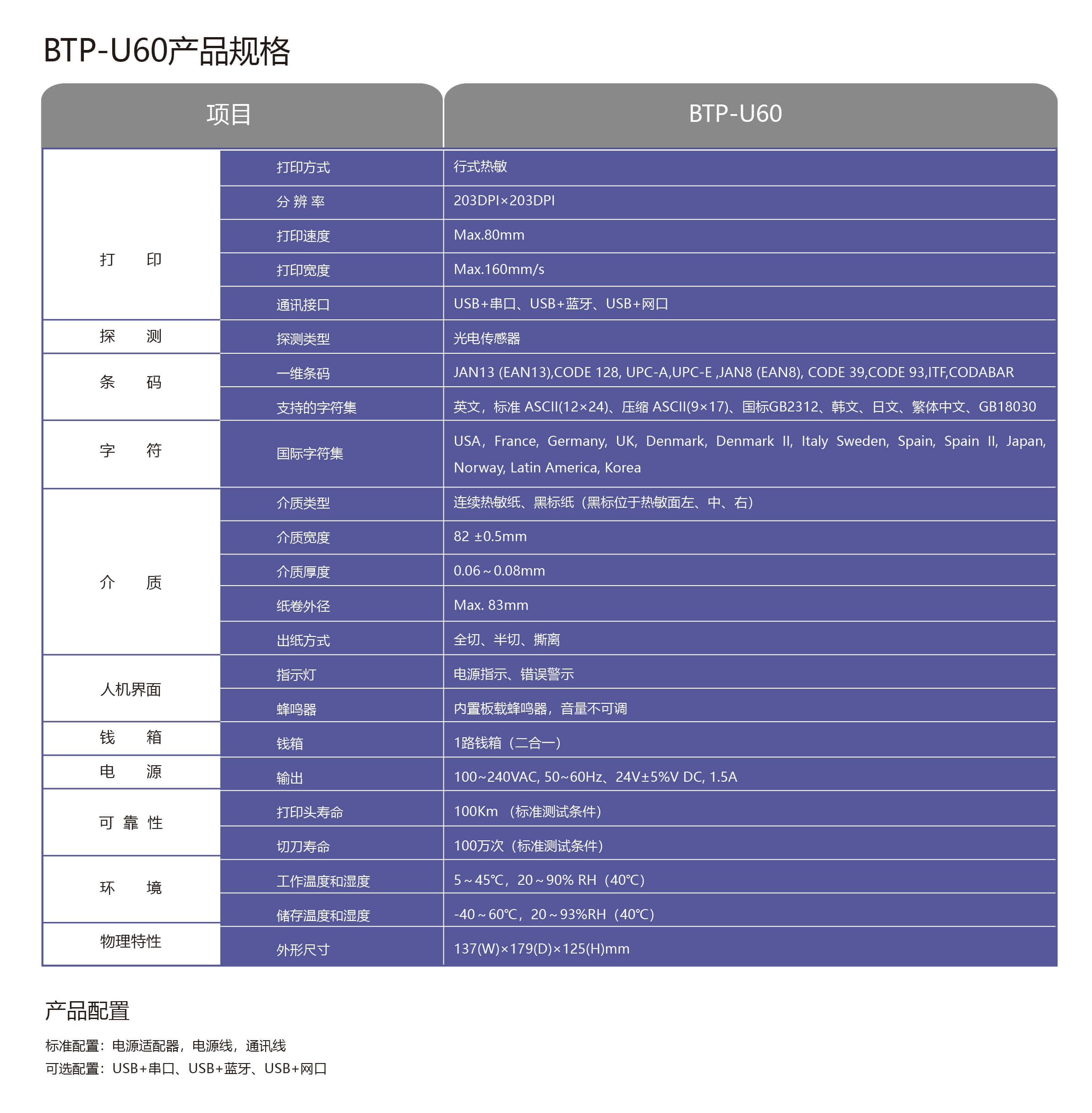 BTP-U60